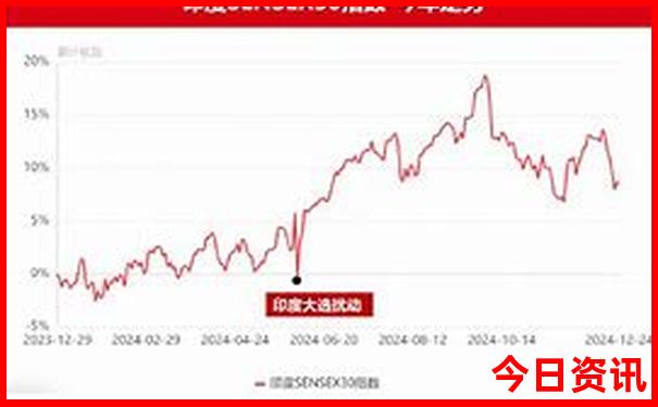 莫斯科十大著名旅游景点