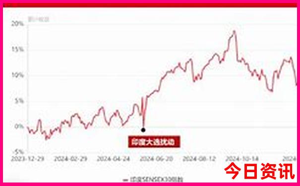 六月初适合去哪里旅游