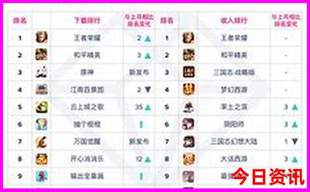 热门话题管家婆100全新升级期期中全新爆料管家-新澳门精准正版免费大全
